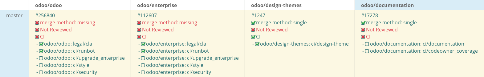 Pull request status dashboard