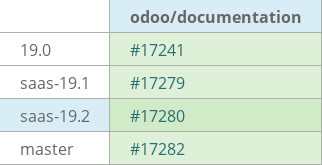 Pull request status dashboard