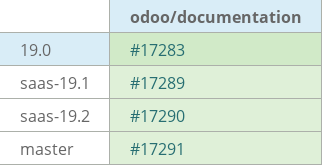Pull request status dashboard