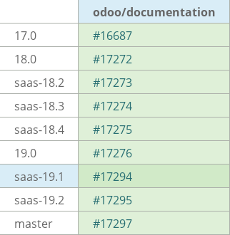 Pull request status dashboard