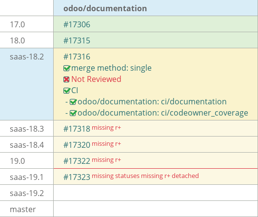 Pull request status dashboard