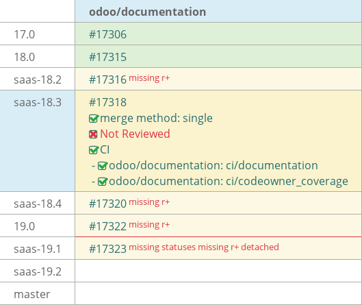 Pull request status dashboard