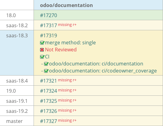 Pull request status dashboard