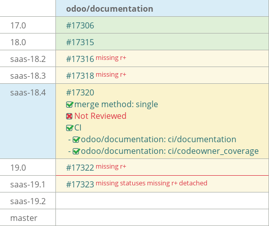 Pull request status dashboard
