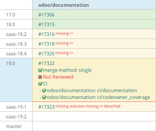 Pull request status dashboard