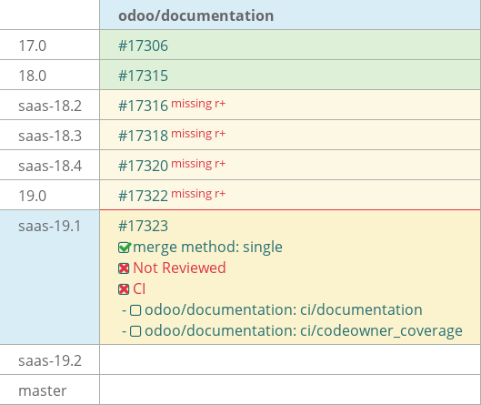 Pull request status dashboard