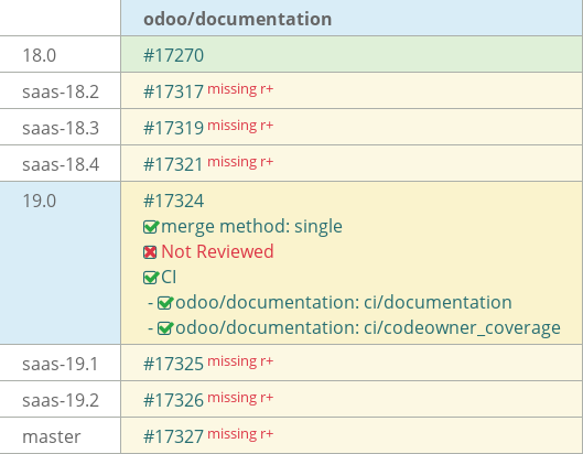 Pull request status dashboard