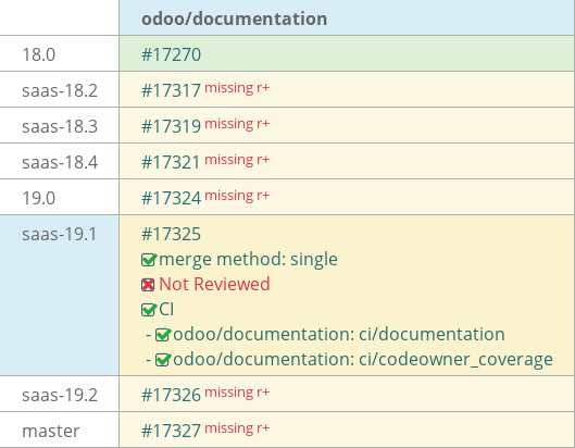 Pull request status dashboard
