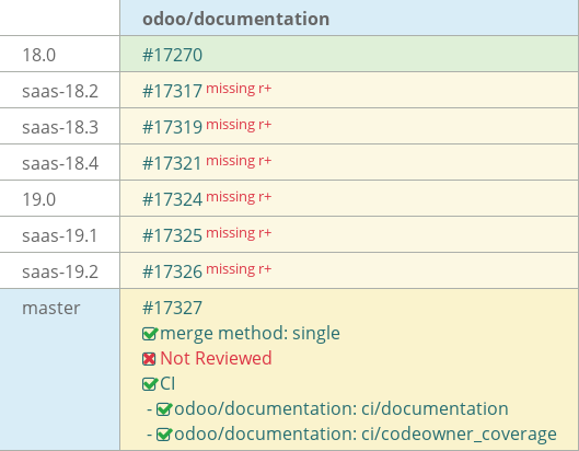 Pull request status dashboard