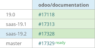 Pull request status dashboard