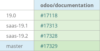 Pull request status dashboard