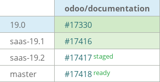 Pull request status dashboard