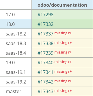 Pull request status dashboard