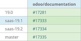 Pull request status dashboard