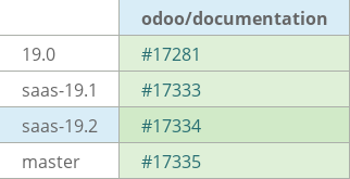 Pull request status dashboard