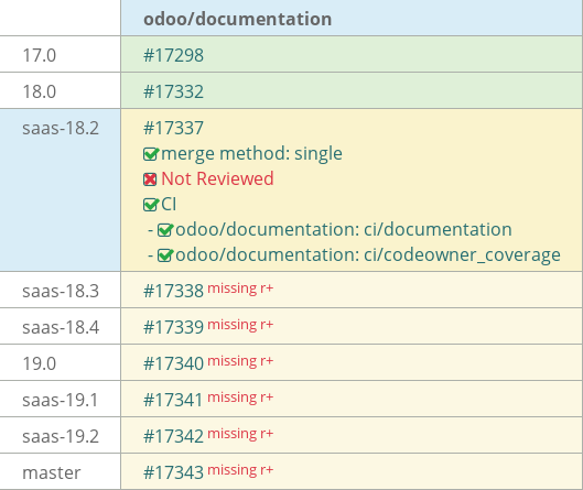 Pull request status dashboard