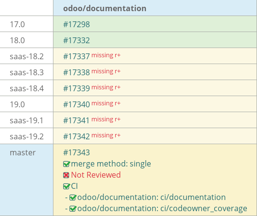Pull request status dashboard