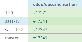 Pull request status dashboard