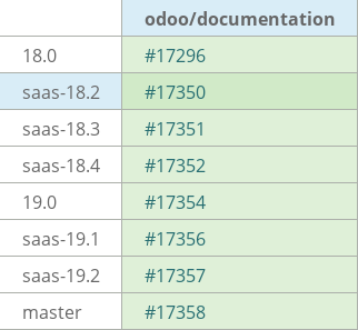 Pull request status dashboard