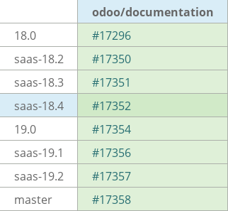 Pull request status dashboard