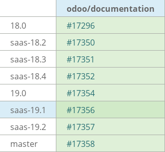 Pull request status dashboard