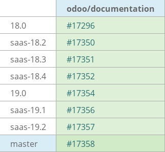 Pull request status dashboard