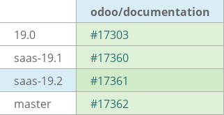 Pull request status dashboard