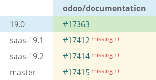 Pull request status dashboard