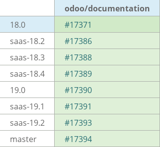 Pull request status dashboard