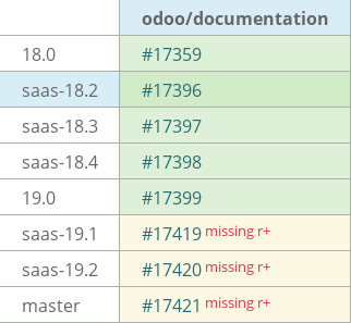 Pull request status dashboard