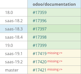 Pull request status dashboard