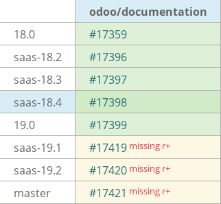 Pull request status dashboard