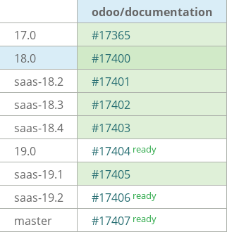 Pull request status dashboard
