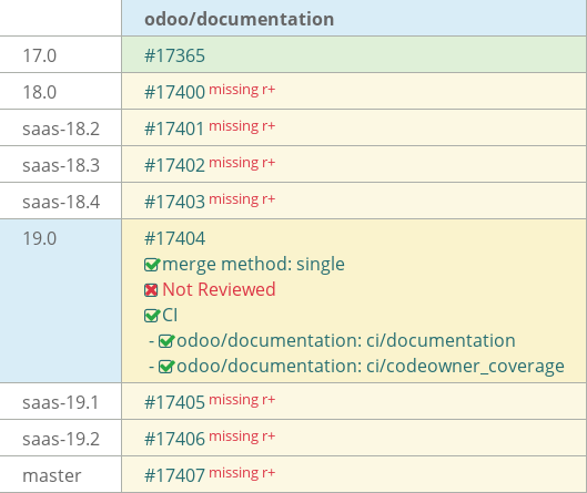 Pull request status dashboard
