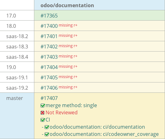 Pull request status dashboard