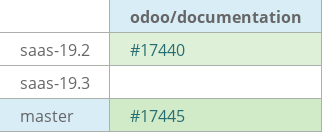 Pull request status dashboard