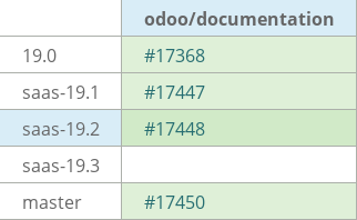 Pull request status dashboard
