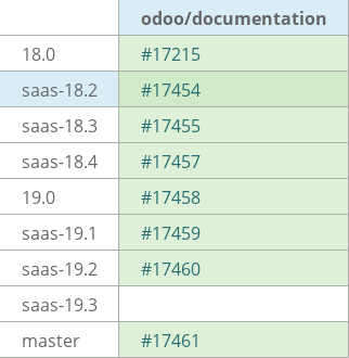 Pull request status dashboard