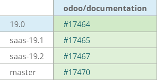 Pull request status dashboard