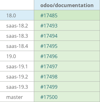 Pull request status dashboard