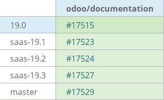 Pull request status dashboard