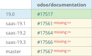 Pull request status dashboard