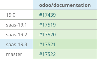 Pull request status dashboard