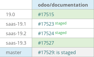 Pull request status dashboard