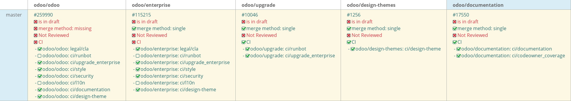 Pull request status dashboard