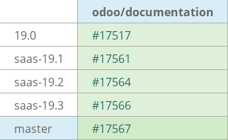 Pull request status dashboard