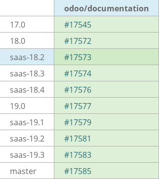 Pull request status dashboard
