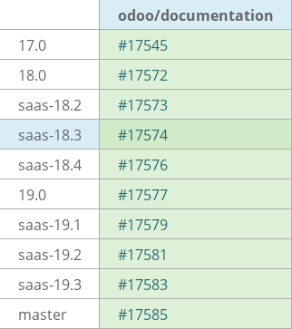 Pull request status dashboard