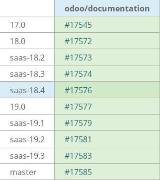 Pull request status dashboard