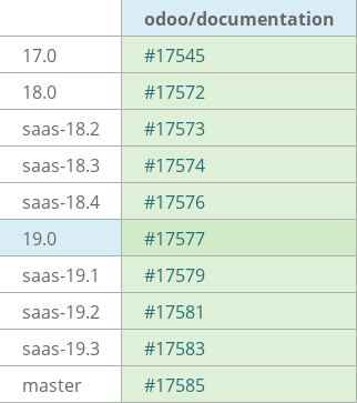 Pull request status dashboard